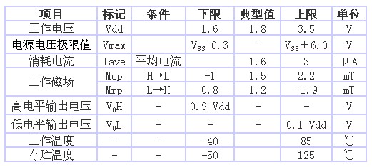 表1 AS-M15型的規(guī)格一覽表（品名共通，Ta＝25℃、 Vdd＝1.8V）