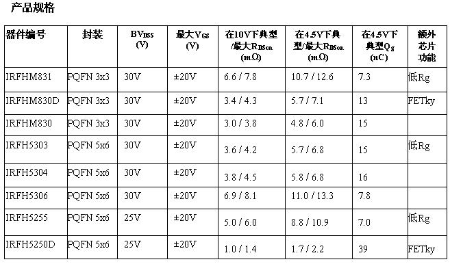 這是一個(gè)表格！