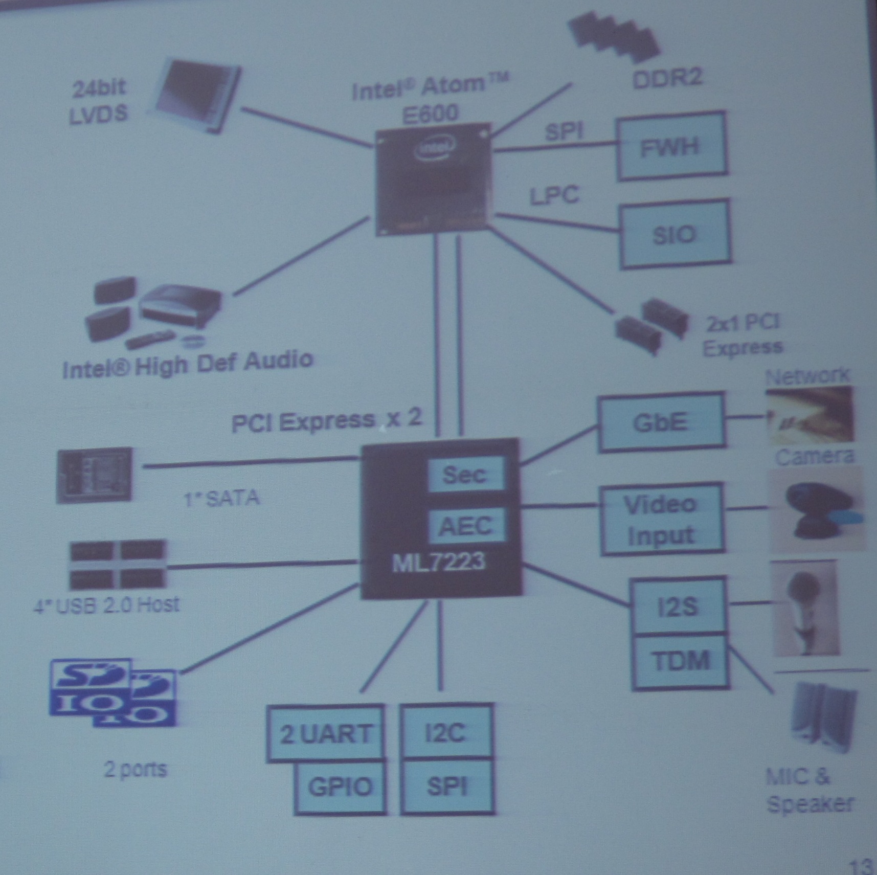 IP電話專用IOH LSI ML7223內(nèi)置了千兆以太網(wǎng)MAC、IPsec硬件加速器