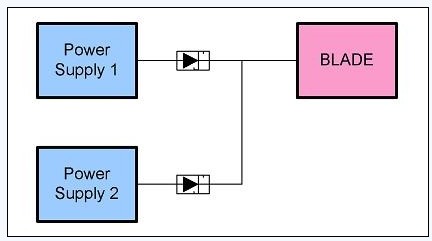 圖 2、簡單電源的OR