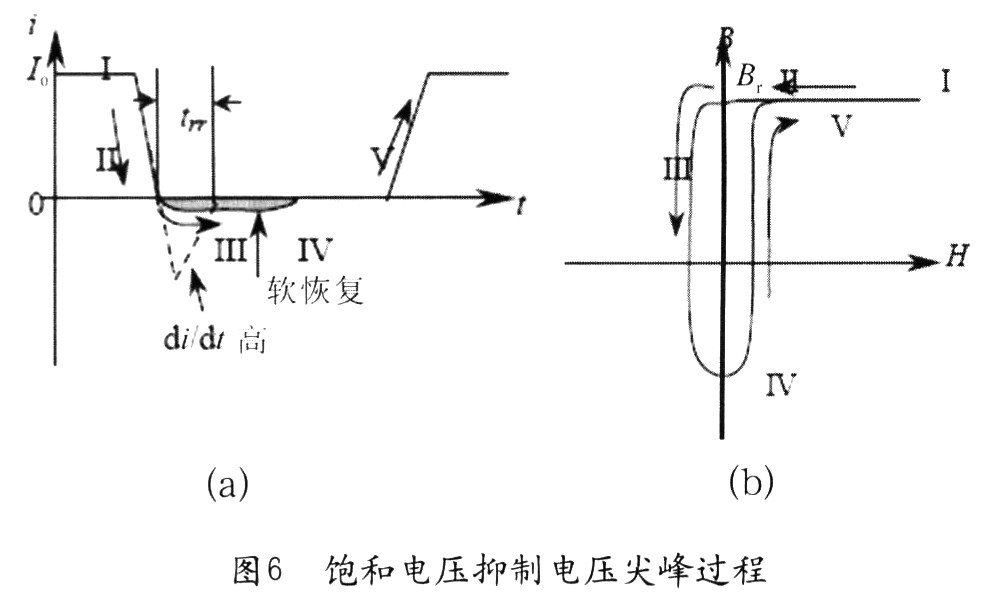當二極管導通時，流過電流Io(圖6(a)中“I”)，