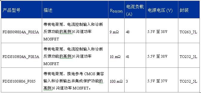 FDDS100H06_F085、FDBS09H04A_F085A、FDDS10H04A_F085A  