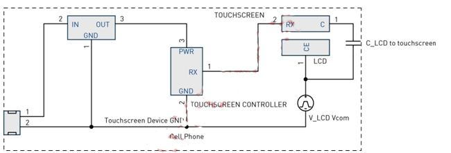 圖4：LCD Vcom干擾耦合模型。