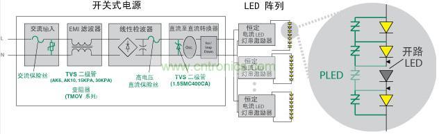 Littelfuse 使得 LED 照明產(chǎn)品具備高可靠性、低維護性并延長其使用壽命