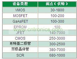 為什么瞬變越來越獲得重視？