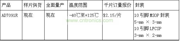 報(bào)價(jià)、供貨與配套產(chǎn)品