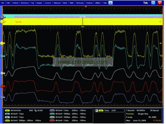 一個經(jīng)過傳輸通道明顯衰減的5Gbps 信號，和使用去加重、CLTE和DFE均衡技術(shù)處理之后的信號