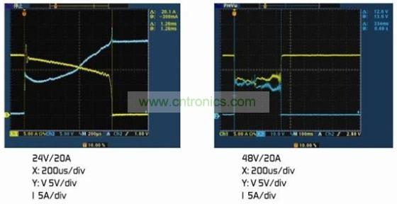 圖4：(a)額定電壓下的雙金屬片保護(hù)器。(b)2倍額定電壓下的雙金屬片保護(hù)器
