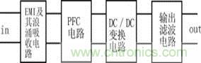 新型低污染、高效率、低應(yīng)力、低輸出紋波開關(guān)電源的原理框圖