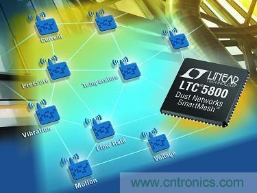 LTC5800 QFN 和 LTP5902 PCB 模塊經(jīng)過 FCC、CE 和 IC