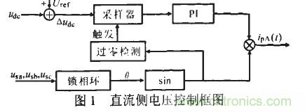 u出的調(diào)節(jié)形成負反饋，滿足了出始終在某一固定值附近的要求