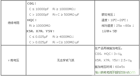 二、基本電性能