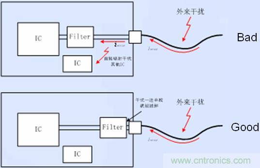 接口電路的濾波、防護(hù)以及隔離器件靠近接口放置