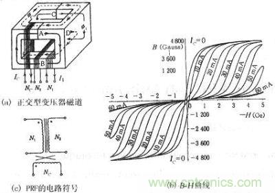 正交型變壓器的磁通、B-H曲線、符號