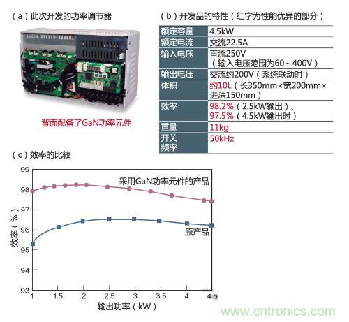通過采用GaN功率元件實現(xiàn)小型、輕量、高效率