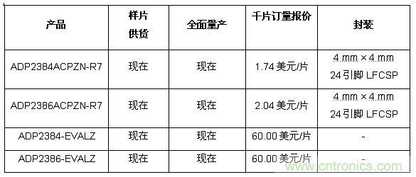 供貨、報價與配套產(chǎn)品 