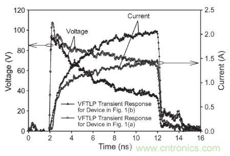 圖3， 140 V極快TLP施加到受測器件時，圖1(a)和圖1(b)結(jié)構(gòu)的電壓與電流波形對比。