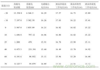 不同溫度下對(duì)熱敏電阻特性、輸出電壓及液晶屏工作電壓要求
