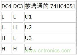 DC3、DC4譯碼表
