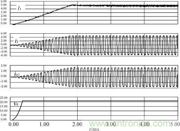 I1，i2，its1及驅(qū)動電源輸出電壓的仿真波形