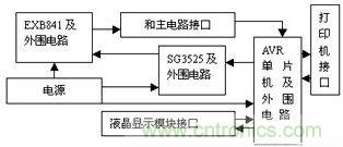 檢測、控制板框圖