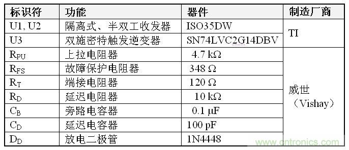 表1、雙到四線轉換器 BOM