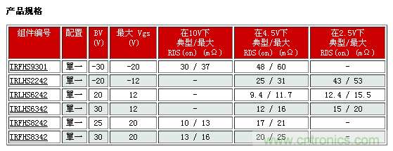 IR新款超小型功率MOSFET，可用于低功耗電子產(chǎn)品