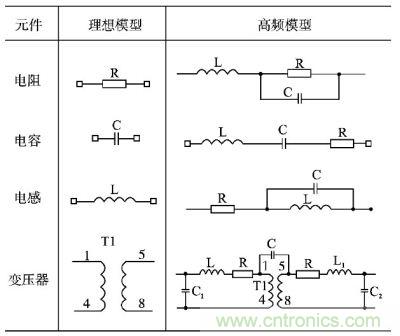 電阻、電容、電感及變壓器的高頻等效模型