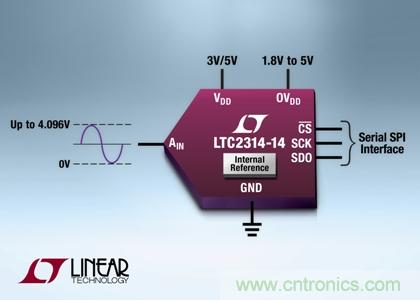 采用纖巧8引線ThinSOT-23封裝的14 位、4.5Msps SAR ADC 