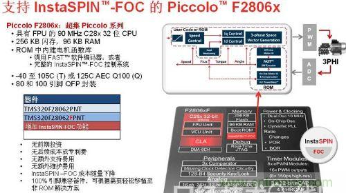 圖1：Insta SPIN-FOC的Piccolo F2806x芯片特性及結(jié)構圖