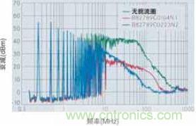 CAN總線處噪音輻射得到降低，CAN總線扼流圈大大降低了射頻輻射，從而避免對(duì)其他電子系統(tǒng)造成干擾