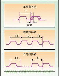 單周期、周期間、長(zhǎng)時(shí)間抖動(dòng)