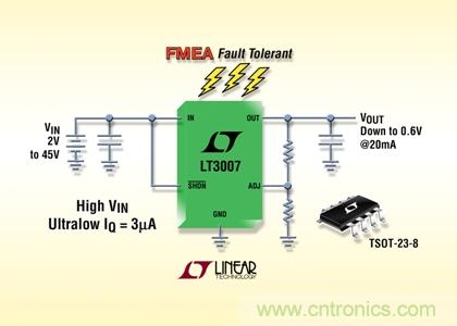 FMEA 容錯(cuò)、45V、3µA IQ、20mA、寬 VIN 和 VOUT 范圍的 LDO
