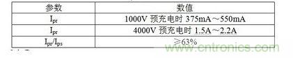 Ipr、Ips、Ipt