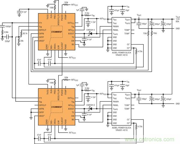 圖7：基于并聯(lián)LTC3866和電源構(gòu)件的高效率、1.5V/80A電源