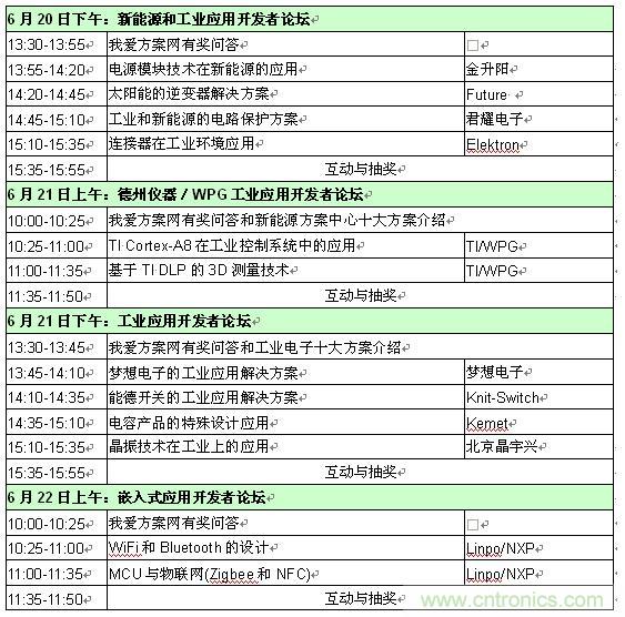 2013新能源、工業(yè)和嵌入式應(yīng)用開發(fā)者論壇