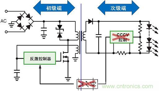 圖3：新穎的初級端穩(wěn)流技術(shù)省去次級端控制，提供多種應(yīng)用優(yōu)勢。