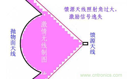 最簡單使用的天線——罐頭天線，可做正饋大鍋饋源！ 