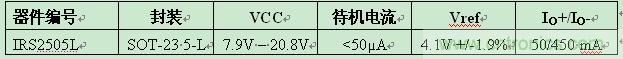 IR推出5引腳SOT-23封裝業(yè)內(nèi)最小PFC升壓IC ，大減器件數(shù)