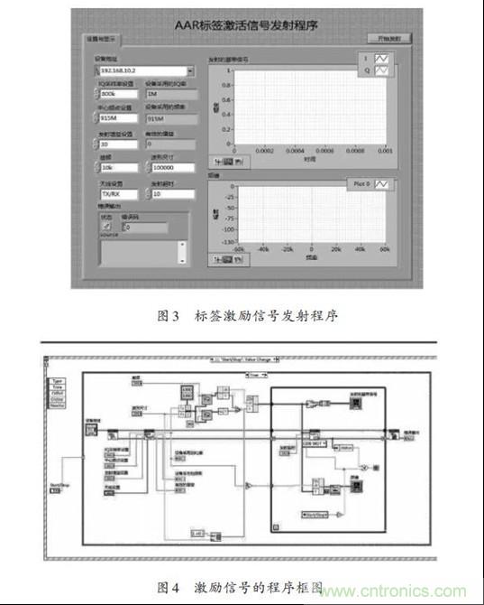 圖3、4：標(biāo)簽激勵(lì)信號(hào)發(fā)射程序