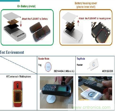 圖3:手機電池上的13.56MHz電子標簽結(jié)構(gòu)圖