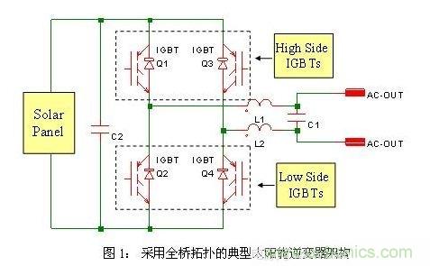 使功耗降至最低，太陽能逆變器IGBT怎么選？