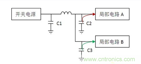 常用到的三種電容：鋁電解電容，瓷片電容和鉭電容