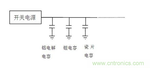 常用到的三種電容：鋁電解電容，瓷片電容和鉭電容