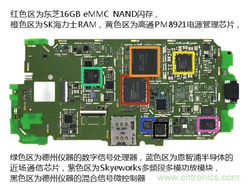 揭秘八核X8 SoC真面目，智能手機Moto X詳細拆解！