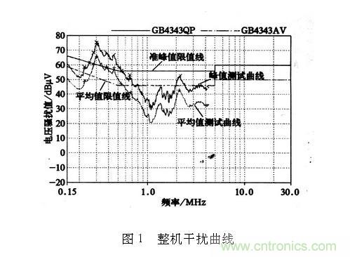 如何抑制電磁干擾？選對濾波電容很重要！
