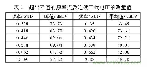 如何抑制電磁干擾？選對濾波電容很重要！