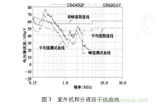 如何抑制電磁干擾？選對濾波電容很重要！