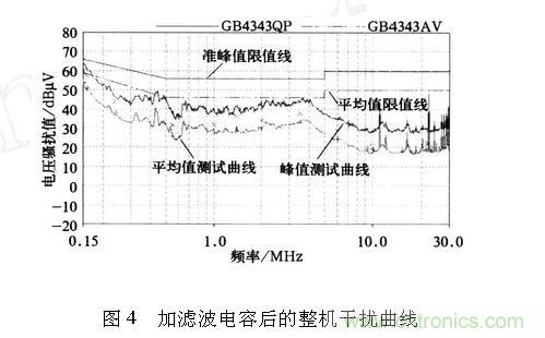 如何抑制電磁干擾？選對濾波電容很重要！