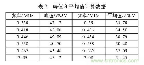 如何抑制電磁干擾？選對濾波電容很重要！